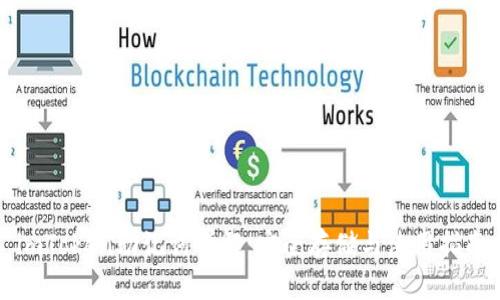 imToken助记词详解:安全存储与使用指南