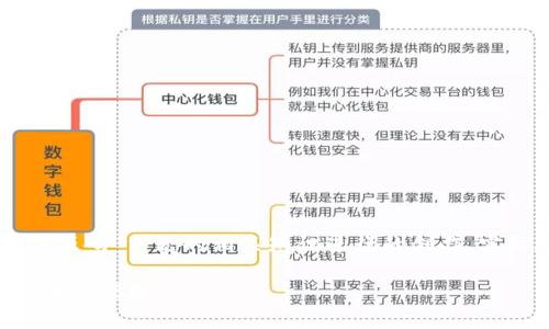 请注意:以下内容是基于对“区块链NFT钱包交易平台源码”主题的相关知识进行的创作,实际在官方或法律允许的情况下进行源码获取和使用。
如何创建一个成功的区块链NFT钱包交易平台源码:全面指南