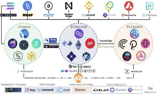 imToken转账时的密码使用指南