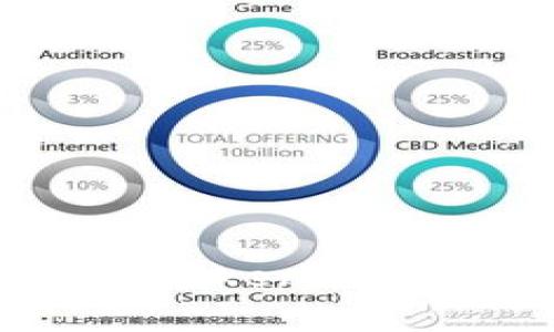 : 如何将NFT转移到imToken钱包:详细步骤与注意事项