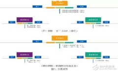 bianxiimToken 自发币为何无价格解析/bianxiimToken, 自