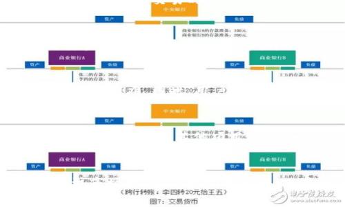 bianxiimToken 自发币为何无价格解析/bianxi
imToken, 自发币, 价格, 数字货币, 区块链/guanjianci

在数字货币迅速发展的今天，各种类型的数字资产层出不穷，特别是新兴的钱包项目，如imToken，也在这个生态中占据了一席之地。imToken不仅提供安全的资产管理服务，还允许用户在其平台上创建和管理自己的代币。然而，有些用户发现，他们在imToken上自发的代币似乎并没有价格，这或许让很多人感到困惑。本文将对此现象进行深入的探讨，解析这个问题的原因及其背后的机制。

一、什么是imToken自发币？
imToken自发币，即用户在imToken钱包上创建、发行的数字资产。这一机制给用户提供了较大的灵活性，能够根据其需求自行生成代币。然而，自发币的创建需要用户具备一定的区块链技术常识，以确保代币的发行是合规的。在imToken中，用户可以设置代币名称、总发行量及其他相关属性。

二、为何自发币没有价格？
自发币没有价格的原因主要是以下几点：
1. **流通性不足**：自发币往往缺乏交易市场和交易对，没有地方可以进行交易和流通，这使得它们的价格无法被市场所认可。
2. **市场需求不足**：大多数自发币的使用场景不明确，导致人们对其需求可能仅限于作者自己的圈子内，而缺乏更广泛的市场交易。
3. **缺少流动性**：由于没有形成交易对，用户无法通过交易所或者其他平台实时查看自发币的价格，这在一定程度上造成了货币价格的虚无。
4. **交易量有限**：即使有交易所支持自发币，交易量也可能极小，使得价格波动无法被准确反映。
5. **监管政策影响**：不同地区对虚拟货币的监管政策不一，也可能对自发币的价格形成潜在的制约，导致用户更难进行交易及定价。

三、如何为自发币定价？
尽管imToken等平台可能没有为自发币提供直接定价，但用户仍然可以通过一些方法尝试为自发币设定一个合适的价格。
1. **市场调研**：用户可以对相似的、已经在市场上流通的代币进行调研，了解它们的价格波动和市场接受度，从而为自己的自发币设定一个参考价格。
2. **创造使用场景**：为自己的代币创造具体的应用场景，例如在某个项目中作为权益交换的媒介，这将有助于提升代币的内在价值。
3. **参与社区建设**：通过建立支持者社区，可以把自发币推广给潜在用户，增加其流通性和需求，从而提升价格。
4. **合作与推广**：通过与其他项目或者平台进行合作，增加代币的曝光度与可用性，抢占市场份额。
5. **合规与透明**：保持自发币发行过程的合规性，确保信息透明，可以增强市场对该币种的信任度，从而有助于推动其价格。

四、自发币的风险与挑战
虽然自发币的创建带来了机遇，但同时也伴随着风险与挑战。
1. **法律风险**：在一些地区，发行自发币可能涉及到法律或合规风险，用户必须对相关法律有充分了解。
2. **技术风险**：自发币的创建和管理需要一定的技术基础，用户在技术操作不当时可能导致代币永久丢失或者被攻击。
3. **投资风险**：自发币的价值不稳定，缺乏市场认可，投资者需要时刻注意潜在投资损失。
4. **社区支持风险**：没有足够的社区支持，导致自发币难以维持价值，用户必须持续推进项目以确保沟通与支持。
5. **信息不对称**：新手用户可能难以分析信息，盲目跟风投资自发币，极易受到误导。

五、如何在imToken上安全地管理自发币？
管理自发币需要一定的技巧与安全意识，以保证您的资产安全。
1. **使用安全存储工具**：用户应确保使用imToken等知名钱包存储自发币，以降低被盗风险。
2. **定期备份私钥**：用户应定期备份自己的私钥，并确保私钥信息不被泄露，以防万一。
3. **谨慎参与项目**：不轻信网络与社交平台的一切投资建议，尤其是对于不熟悉或者缺乏透明度的自发币。
4. **加强安全设置**：通过开启两步验证等措施，进一步增强钱包的安全性，保障自身资产不受威胁。
5. **实时更新信息**：在管理自发币时，保持对市场法规的关注，及时更新知识体系，避免因为信息滞后导致资产损失。

结束语
总之，imToken自发币并没有价格主要是因为流通性不足、市场需求低迷、缺乏流动性等多种因素的影响。尽管其存在一定的风险与挑战，但如果能够合理运用市场策略，创造使用场景，提高社区支持，有可能让自发币在未来发光发热。而在操作过程中，确保资产安全是每位用户必须关注的问题。希望本文对关心imToken自发币的用户有所帮助。

常见问题解答

问题一：自发币能否在其他交易所交易？
自发币在其他交易所的交易往往取决于该币的市场认可度和流通性。未被主流交易所接纳的自发币通常难以建立交易对，用户需要通过特定渠道寻找交易机会。同时，由于没有市场流通价格，交易时应格外小心，以免遭受损失。有些用户选择建立自己的交易平台，利用去中心化交易所（DEX）来进行交易，但这也需要一定的技术能力与社区支持。

问题二：如何确认自己的自发币在区块链上创建成功？
用户可以通过区块链浏览器来确认自发币的创建情况。在创建代币后，用户需要记录下合约地址。然后，可以在区块链浏览器（如Etherscan、BscScan等）上输入该地址，查看代币的交易记录、持有者数量、总供给量等数据，从而确认代币的创建是否成功。同时，确保合约代码没有漏洞也是代币创建成功的关键。

问题三：自发币的市值如何计算？
自发币的市值通常是根据其流通量和市场接受度来计算的。用户可尝试将代币的总发行量乘以市场上的参考价格。然而，考虑到大多数自发币缺乏市场交易，市场参考价格的获取亦十分困难。因此，用户需谨慎对待市值的计算，尤其是在缺乏足够交易数据的情况下。

问题四：如何提高自发币的应用价值？
提高自发币的应用价值需要多方面的努力。首先，可以为代币创造明确的使用场景，如积分、奖励、支付、治理等。其次，参与社区建设与营销推广，吸引更多用户了解与使用该代币。第三，可以尝试与其他项目进行合作，增加代币的应用场景和曝光度。增长的用户基础通常会提升代币的市值与交易需求。

问题五：如何处理投资自发币的风险？
用户在投资自发币时，首先要做好充分的研究，了解各类风险，与有经验的投资者交流。在决定投资前，应构建合理的投资组合，分散风险。此外，设定合理的止损点和盈利预期，随时关注市场动态，及时调整策略，也是降低风险的重要措施。最重要的是，切忌盲目跟风，保持清醒的头脑做出投资决策。
