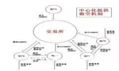 IM钱包如何添加BSC：完整指南与常见问题解答