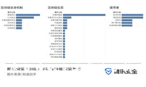 2023年加密货币的主要赛道分析与前景展望