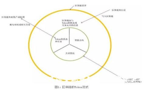 EPN平台币imtoken可以变现吗?探索数字资产的变现之路