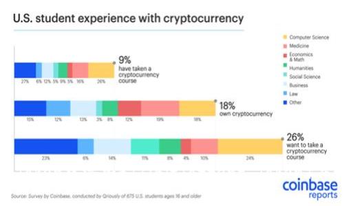 如何在imToken中添加BTT(BitTorrent Token)并进行管理
