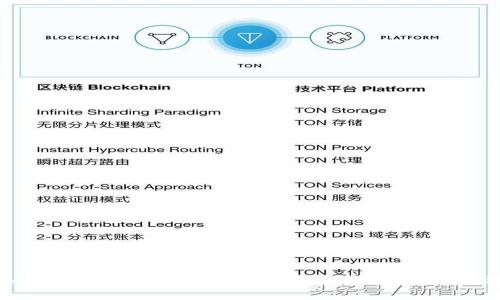 如何在imToken中添加BTT(BitTorrent Token)并进行管理