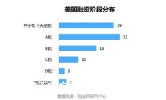 IM钱包官方正版：安全、便捷的数字资产管理助手