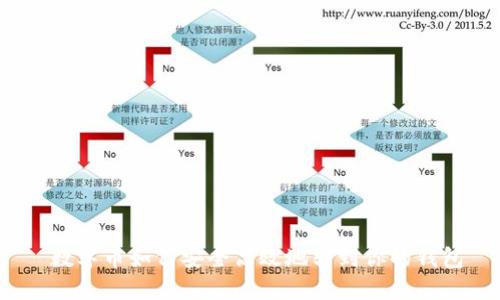  数字币如何安全高效地转到你的钱包