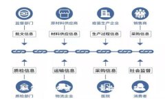 如何解决加密钱包多重验证问题?