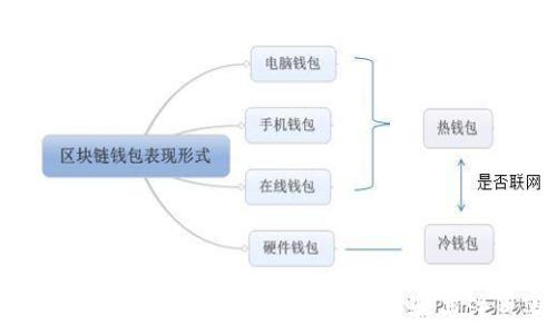 imToken如何提现到银行卡:详细步骤与注意事项