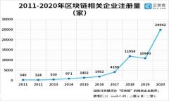   imToken如何提现到银行卡：详细步骤与注意事项