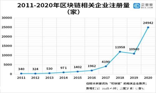imToken如何提现到银行卡:详细步骤与注意事项