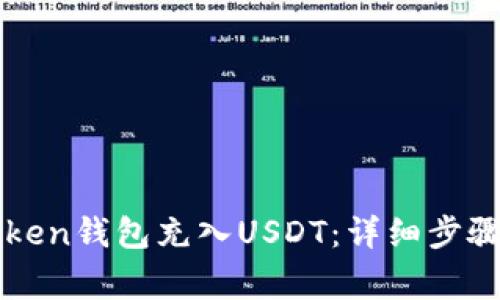 如何给imToken钱包充入USDT:详细步骤与注意事项