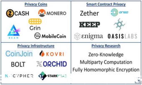 
2023年imToken空投币推荐及获取攻略