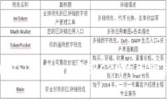 : 全面解析USDT Omni与ERC20的区别与适用场景