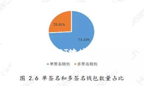Im钱包怎么看USDT地址

Im钱包使用指南：如何查看你的USDT地址