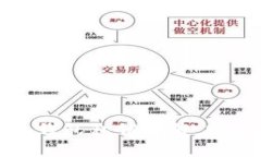 ImToken比特币钱包私钥详解：安全性与管理技巧