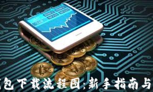
虚拟币钱包下载流程图：新手指南与操作步骤
