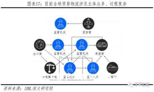 Tokenim平台上资产消失的原因及应对措施