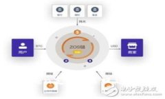 如何使用imToken支付接口进行虚拟货币交易
