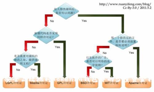 如何安全高效地将Tokenim钱包中的少量资金转出?