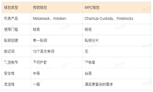 2023年全球区块链公司排名前十，助你了解行业动态