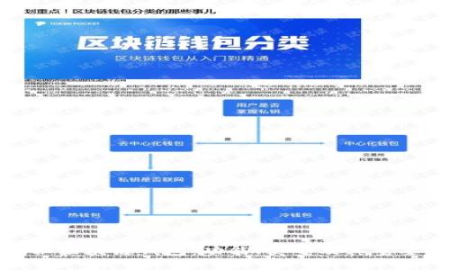 揭秘区块链钱包:功能、类型及其重要性