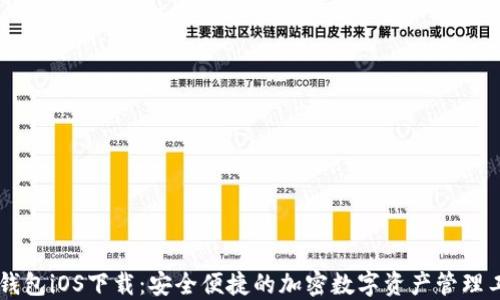 IM钱包iOS下载:安全便捷的加密数字资产管理工具