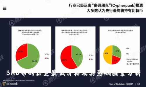 BHD币的历史最低价格及其影响因素分析