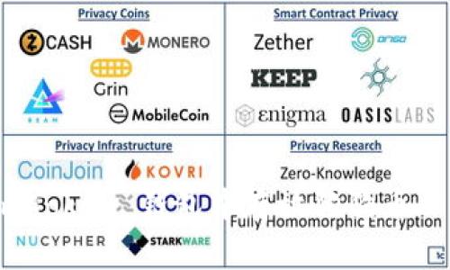 如何在 imToken 钱包中存放狗狗币（Dogecoin）