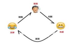 虚拟币钱包未同步的解决方案与常见问题解析