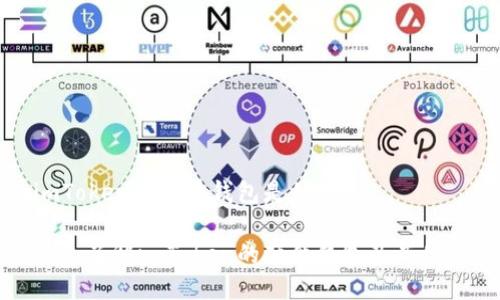 imToken的硬件钱包是什么
深入了解imToken的硬件钱包及其优势