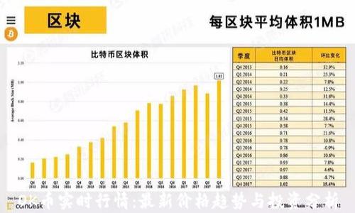 OK币实时行情:最新价格趋势与投资分析