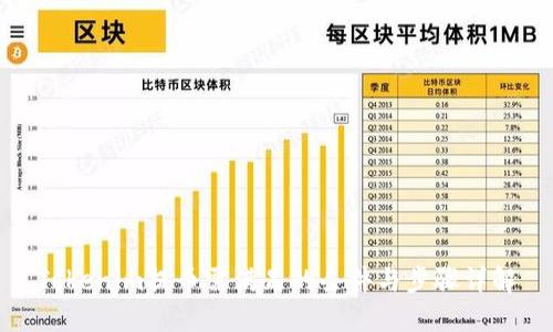 Tokenim提币需满足的条件与步骤详解