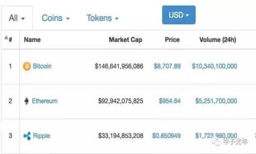 如何下载安币交易所APP:完整指南与常见问题解答