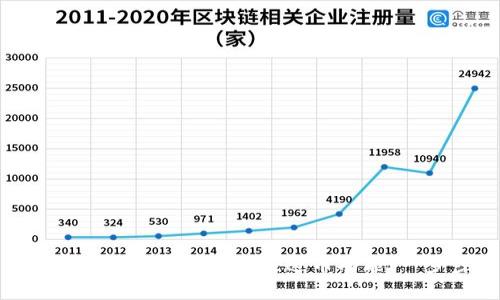 如何在imToken上设置关注送币功能：一步步详解