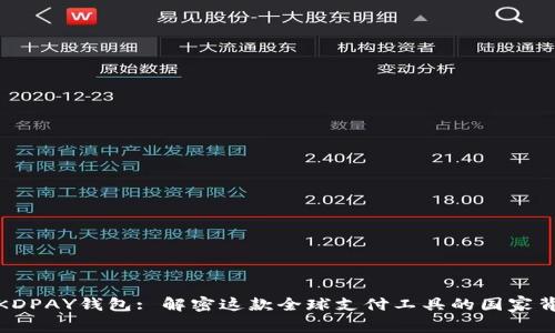 : KDPAY钱包: 解密这款全球支付工具的国家背景