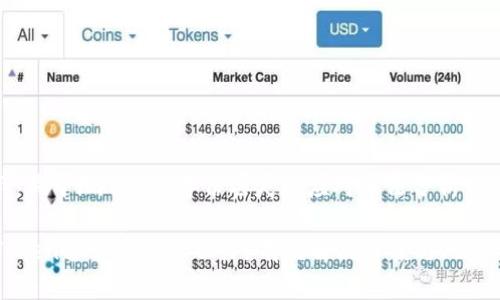 提示:关于imToken备份丢失的应对方法分析
imToken备份丢了怎么办?有效解决方案与风险管理