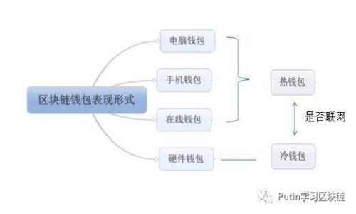 IM钱包界面详解：功能、使用体验与安全性分析