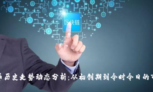: 狗狗币历史走势动态分析：从初创期到今时今日的市场之路