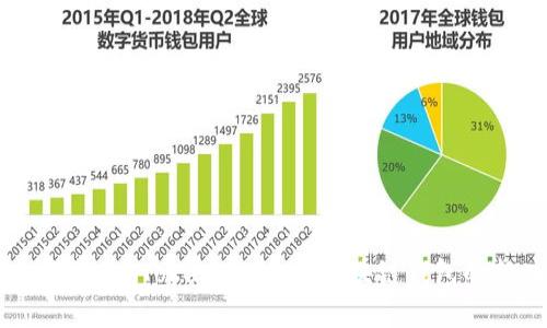 深入探索 imToken Space：区块链钱包的新世界