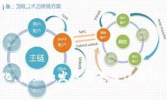 baioti区块链去中心化钱包交易大全:一站式解锁