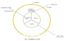 2023年数字货币电子钱包价格走势分析及前景展望