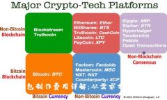虚拟币钱包制作费用详解:从需求分析到功能实