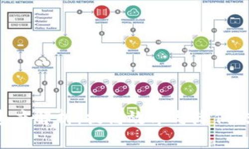 Tokenim转账速度解析：提高效率与降低交易成本的关键