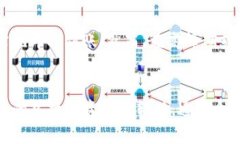 如何将智能钱包中的数字货币兑换为人民币?智