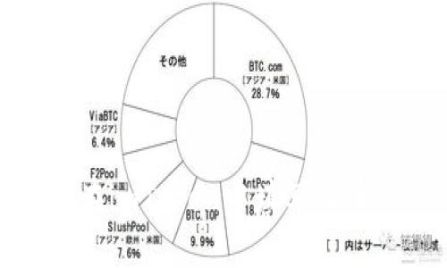 如何在imToken中填写上币信息