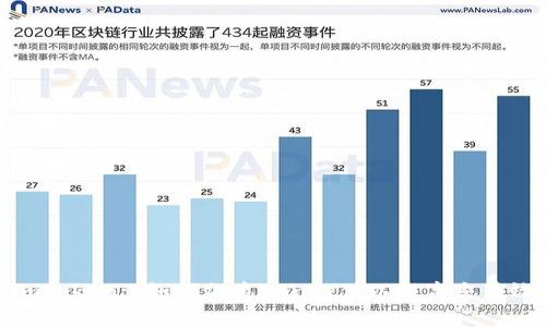 : imToken: 如何加速Nonce值以提高交易效率