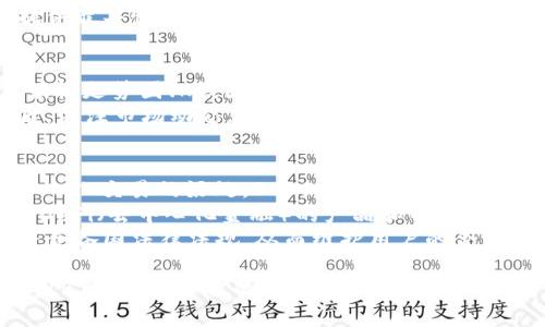 BTCSwap代表一个致力于提供去中心化和安全的数字资产交易服务的平台。作为一个加密货币交易所，BTCSwap为用户提供方便快捷的买卖体验，支持多种主流数字货币的交易。其核心目标是为用户提供一个透明、高效和安全的交易环境，使他们能够轻松地进行各种数字资产的兑换。

### BTCSwap的主要特征
BTCSwap平台的主要特征包括以下几个方面：

1. **去中心化交易**：BTCSwap采用去中心化技术，用户可以直接在平台上进行资产的交易，而无需依赖任何中介。这种方式提高了交易的透明度，并降低了被黑客攻击的风险。

2. **多种数字货币支持**：BTCSwap支持多种主流数字货币的交易，用户可以选择自己熟悉或感兴趣的数字资产进行交易。

3. **高效交易机制**：BTCSwap的交易引擎设计十分高效，能够确保用户的交易请求被快速处理，从而减少因等待而可能导致的损失。

4. **安全性**：BTCSwap采用了一系列安全措施，包括多重身份验证、冷钱包存储和实时监控，保障用户资产的安全。

5. **用户友好的界面**：BTCSwap为用户设计了的界面，即使是新手用户也能快速上手，方便进行数字货币的买卖。

### BTCSwap的优势
选择BTCSwap的用户将享受到一系列独特的优势：

- **低交易费用**：平台的交易费用相对较低，让用户在交易时能够节省更多的成本。

- **流动性强**：由于BTCSwap有着较高的用户活跃度，平台的市场流动性也很强，用户能够以更合理的价格进行交易。

- **高信誉度**：BTCSwap凭借透明的运营和强大的用户基础，建立了良好的信誉和口碑，用户可以放心进行交易。

### 用户如何参与BTCSwap？
参与BTCSwap的步骤相对简单：

1. **注册账户**：用户需要在BTCSwap官网上注册一个账户，提供基本的个人信息并进行身份验证。

2. **资金充值**：注册成功后，用户可以通过ATM、银行转账或其他数字货币进行资金充值。

3. **进行交易**：用户可以在平台上选择自己感兴趣的数字货币进行交易，设置交换参数后提交订单。

4. **提现资金**：当用户的交易完成后，可以将其资产提取到个人钱包中。

### 可能的相关问题

#### BTCSwap的安全性如何保证？
在数字货币交易的领域，安全性始终是用户关注的重点。BTCSwap平台在设计之初，就将安全放在首位。首先，BTCSwap采用了多重身份验证措施。用户在登录时，除了输入密码外，还需通过手机验证码等方式进行额外的身份确认。
此外，平台将用户的资产存储在冷钱包中，冷钱包是不与互联网连接的存储设备，这极大地降低了被黑客攻击的可能性。同时，BTCSwap регулярно 进行安全审计，以确保系统的脆弱性得到及时修复。
最后，BTCSwap的平台还配备了实时监控系统，能够迅速察觉异常交易行为，并采取快速应对措施，确保用户的资金安全。

#### 如何选择在BTCSwap上交易的数字货币？
选择交易的数字货币需要结合多方面的因素，包括市场需求、项目的潜力、团队的背景等。在BTCSwap平台上，用户可以查看各数字货币的实时行情、交易量等信息，这些都是指标性数据。
首先，了解数字货币的背景和基金会的团队是否可靠是非常重要的。一个有实力的团队往往意味着该数字货币有良好的发展方向。其次，可以关注社会热点和流行趋势，选择那些在新闻中经常曝光的币种，因为这些币种往往具有高流动性。
最后，建议用户在选择交易币种时，切勿盲目跟风，理性分析市场形势，制定合理的投资策略。

#### BTCSwap与其他交易所有什么不同？
BTCSwap与其他主流交易所相比，最大的不同在于其去中心化的结构。许多交易所是中心化的，意味着用户的资产通常存储在平台的控制之下，这提高了风险。而BTCSwap采用的是去中心化架构，使得用户能够在完全控制自己资产的情况下进行交易。
此外，BTCSwap在手续费方面通常比传统交易所更具竞争力。尽管不同平台收费标准各不相同，但BTCSwap致力于为用户提供最具性价比的费用结构。此外，BTCSwap的用户界面设计简洁、直观，具有良好的用户体验，这让即使是新手用户也能在短时间内掌握交易流程。

#### 如何在BTCSwap上进行有效的交易？
在BTCSwap上进行有效交易，用户需要遵循几个基本原则。首先，了解基本的技术分析知识是至关重要的。用户应学习如何读懂走势图、K线图，以便判断市场趋势。其次，使用交易策略是提高交易有效性的重要方法。无论是日内交易还是波段交易，都需要根据自己的风格制定合适的策略。
此外，保持头脑冷静，避免情绪化交易。市场波动是常态，用户应该学会理性看待价格波动，并制定合理的止损和止盈点。最后，关注市场动态，定期回顾自己的交易记录并进行总结，找到适合自己的交易风格，这样才能在BTCSwap上实现利益的最大化。

#### BTCSwap的未来发展趋势如何？
BTCSwap作为一个新兴的数字货币交易平台，其未来发展趋势将受到多方面因素的影响。首先，随着更多用户逐渐了解去中心化交易的好处，BTCSwap将会吸引到更多的用户。平台是否能够持续创新和用户体验，将决定其竞争力。
其次，随着全球对数字货币的接受度提高，BTCSwap的交易量有望快速增长。未来，BTCSwap可能会推出更多功能，例如集成DeFi（去中心化金融）的产品和服务，从而提升用户的参与体验。
最后，BTCSwap在合规和安全方面的投入也是未来发展的关键。随着各国社区对加密货币监管的加强，BTCSwap需要确保符合各国法律法规，从而维护用户的合法权益，确保平台的可持续发展。

本内容为概述和深入探讨BTCSwap平台的各个方面，旨在为用户提供全面的认识与了解。希望这些信息可以帮助到希望使用BTCSwap平台的用户。